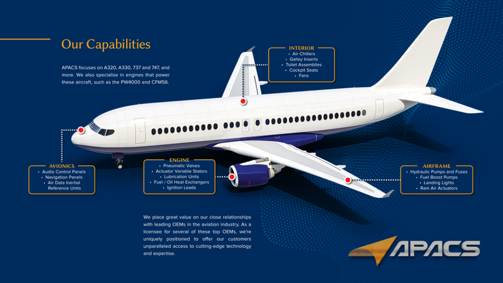 Asia Pacific Aircraft Component Services Sdn Bhd - Fusionbrand